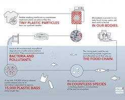 Stio Guppyfriend Wash Bag -Stio Shop Online Guppyfriend Diagram English